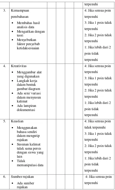 gambar/diagram 