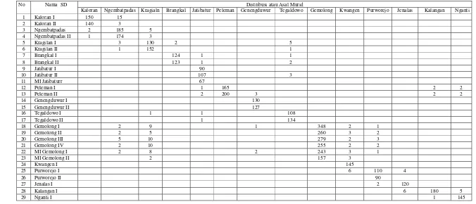 Tabel 4.4 Distribusi Asal Murid Pada Masing-masing Sekolah Dasar di Kecamata Gemolong Tahun 2012 