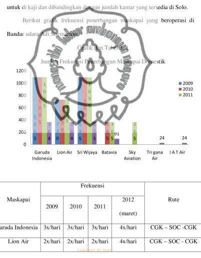 Grafik dan Tabel 3. 1 