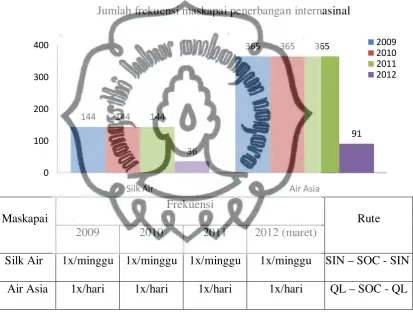 Grafik dan Tabel 3. 2 