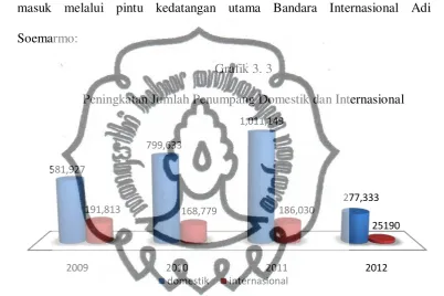 Grafik 3. 3 