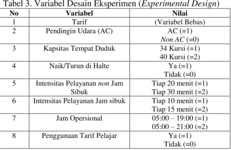 Tabel 3. Variabel Desain Eksperimen (Experimental Design) 