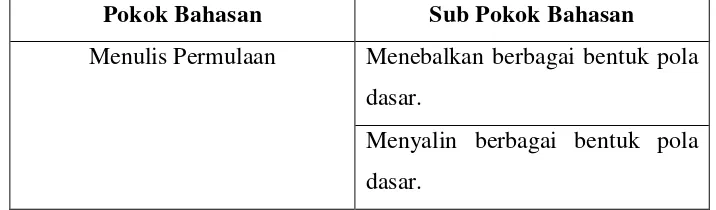 Tabel 1. Pokok Bahasan dan Sub Pokok Bahasan Pada Instrumen Tes 