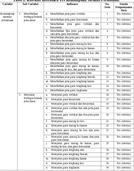 Tabel 2. Kisi-Kisi Instrumen Tes Kemampuan Menulis Permulaan. 
