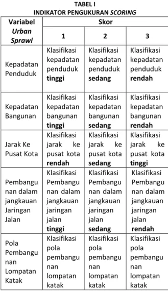 Tabel  diatas  digunakan  sebagai  dasar  dalam memberikan  skor  pada  kelurahan yang  teridentifikasi  sprawl  dengan  beracuan  pada  hasil  analisis  klasifikasi  karakteristik  sprawl  yang  telah  dilakukan