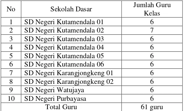 Tabel 3.1 Daftar nama sekolah dan jumlah guru