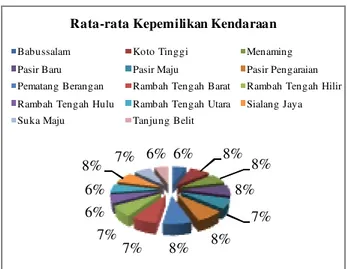 Diagram Data Jumlah yang Bekerja dan pelaj ar  (Sumber : Pengolahan Data, 2103)