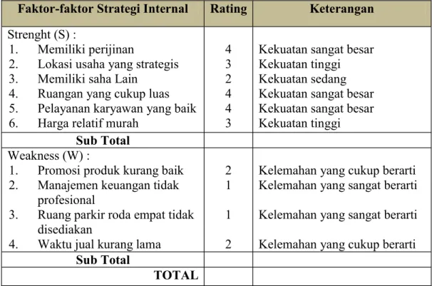 Tabel  5.3  Rating  Faktor-faktor  Strategi  Internal  Warung  Bakso  Pak  Mul  Trebungan 