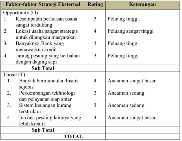 Tabel  5.4  Rating  Faktor-faktor  Strategi  Eksternal  Warung  Bakso  Pak  Mul  Trebungan 