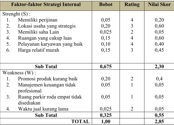 Tabel 5.5 Matrik Internal Faktor Analysis Summary (IFAS) Warung Bakso Pak  Mul Trebungan 