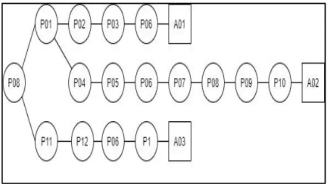 Gambar 3. Struktur Sistem Pakar  HASIL DAN PEMBAHASAN  A.  Communication 