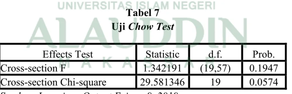 Tabel 7  Uji Chow Test 