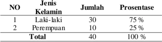 Tabel 1. Distribusi Frekuensi Karakteristik Responden Berdasar  Jenis Kelamin  di  Poli Paru  RSU Ngudi Waluyo Wlingi Periode Desember 2014