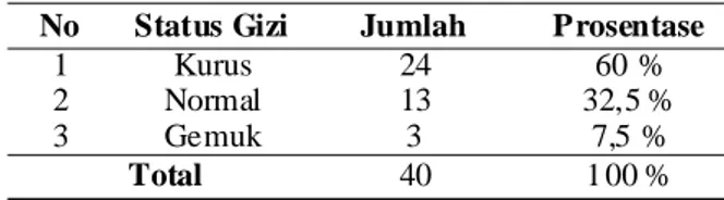 Tabel 10. Distribusi  Frekuensi  Lantai  Rumah Penderita TB Paru di Poli Paru RSU Ngudi Waluyo Wlingi Periode Desember 2014 No   Lantai 