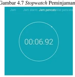 Gambar 4.7 Stopwatch Peminjaman 