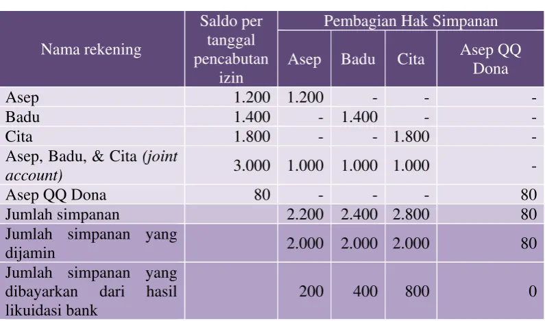 Tabel 2.1 Tabel Perhitungan 