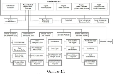 Gambar 2.1 Struktur Organisasi LPS 