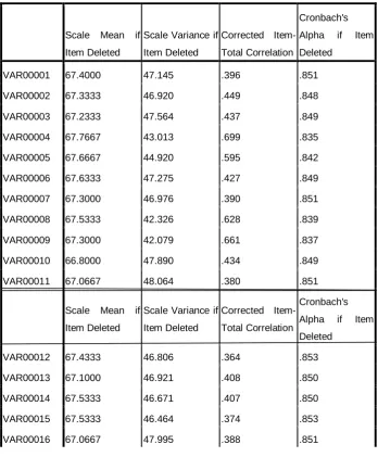 TABEL 4.1 Item-Total Statistics 