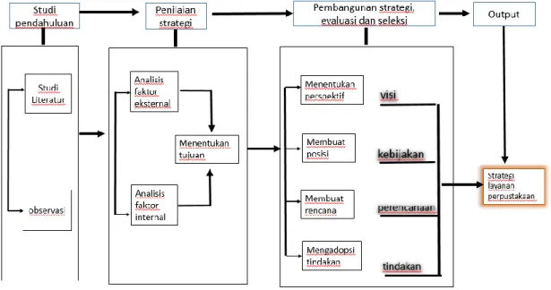 Gambar 1 Alur Penelitian  Studi Pendahuluan 