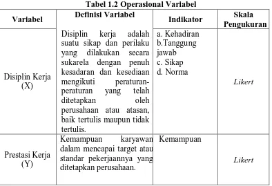 Tabel 1.2 Operasional Variabel Definisi Variabel 