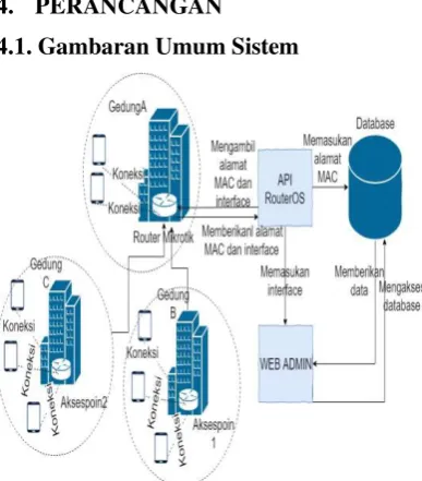 Gambar 2. Gambaran Umum Sistem 