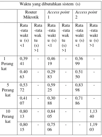 Gambar 14. Hasil pengujian 4 