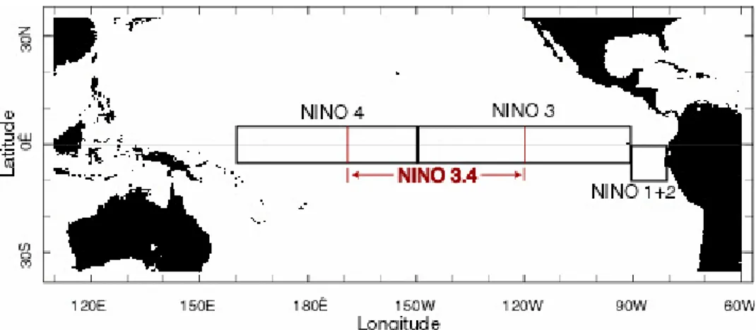 Gambar 2.1 Wilayah Nino (Sumber: NOAA, 2014) 