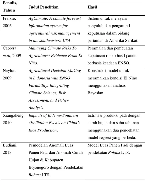 Tabel 2.9 Penelitian Terkait ENSO dan SPK dalam Bidang Pertanian  Penulis, 