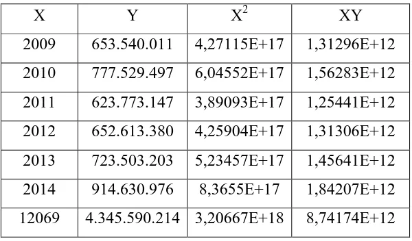 Table 1.1 Data impor paraxylene (kg / tahun) 