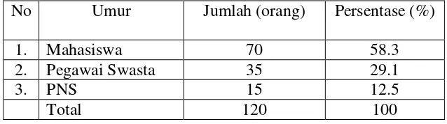 Tabel  4.1 Identitas Responden Menurut Jenis Kelamin 