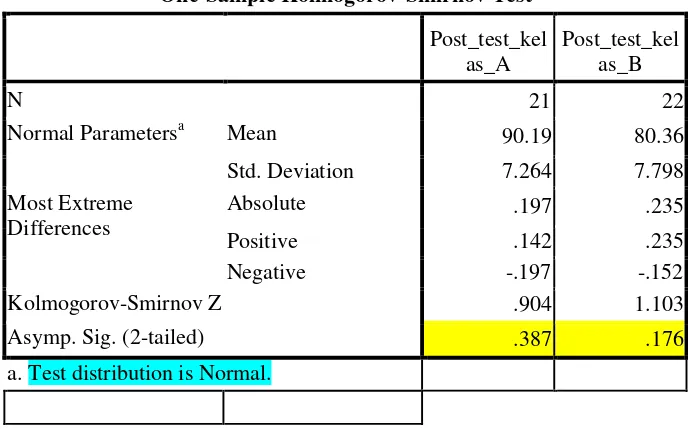 Tabel 4.8 Uji Normalitas Menggunakan SPSS 