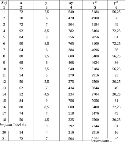 Tabel 4.4