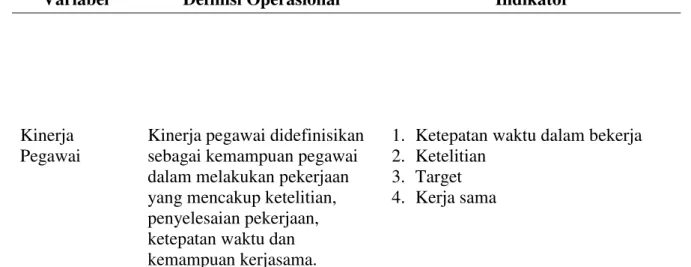Tabel 2. Deskripsi Penilaian Responden Terhadap Variabel Penelitian dan  Loading 