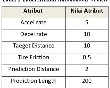 Tabel 1 Tabel Atribut Autonomous Vehicle 