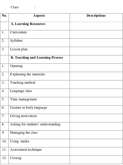 Table 3.3 : The Guideline for Class Observation