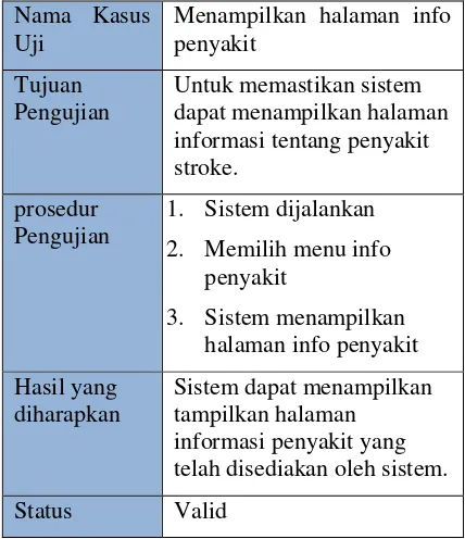 Tabel 2 Kasus Uji Halaman Mulai Deteksi 