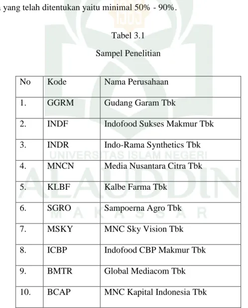 Tabel 3.1  Sampel Penelitian 