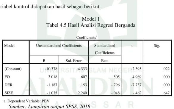 Tabel 4.5 Hasil Analisi Regresi Berganda 