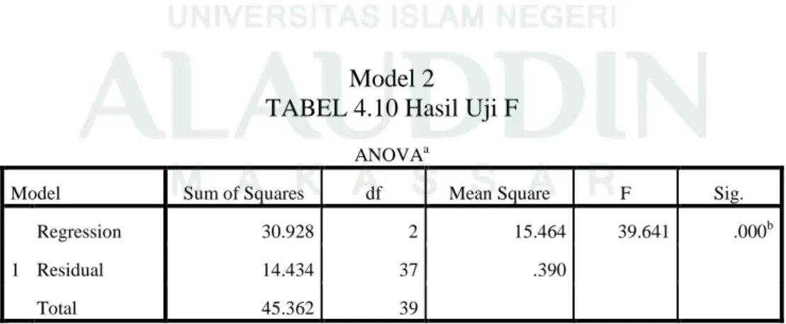 TABEL 4.10 Hasil Uji F 