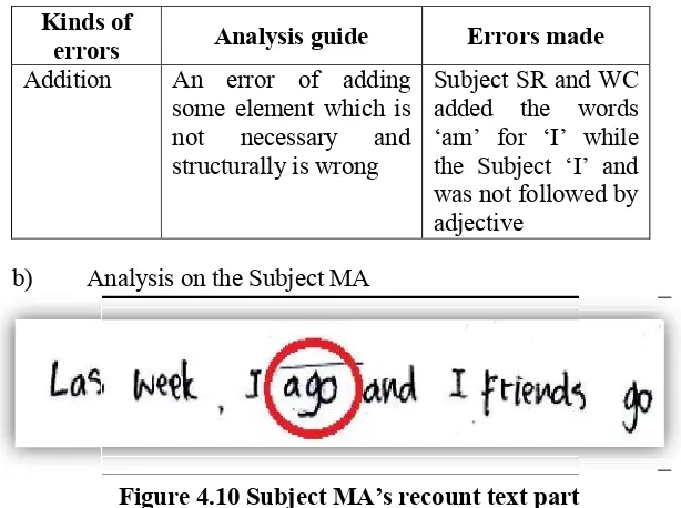 Figure 4.10 Subject MA’s recount text partpart