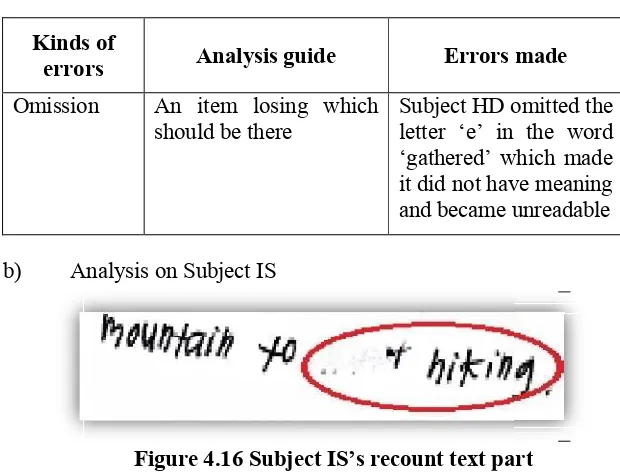Figure 4.17 Subject MI’s recount text part
