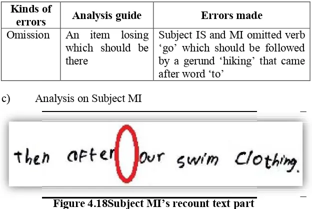 Figure 4.18Subject MI’s recount text part