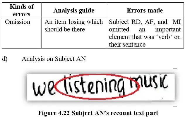 Figure 4.23 Subject KK’s recount text part