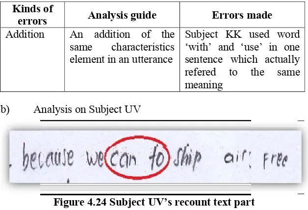 Figure 4.24 Subject UV’s recount text partUV’s recount text part
