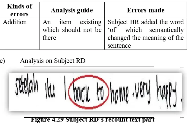 Figure 4.28 Subject BR’s recount text partBR’s recount text part