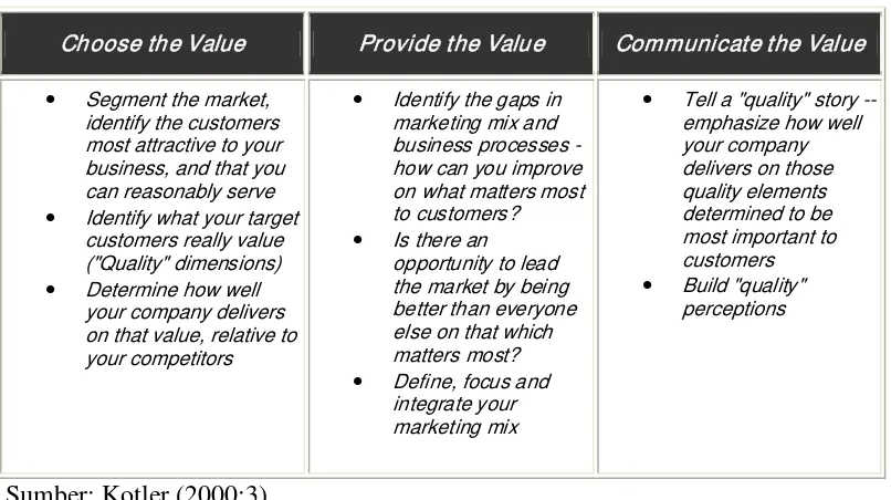 Tabel 2.1. Langkah Untuk Menciptakan Customer value