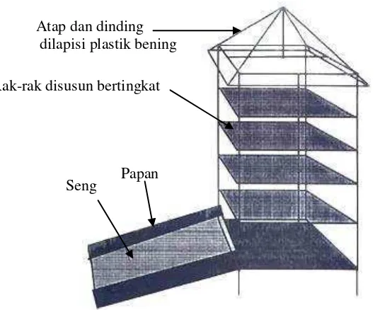 Gambar 1.  Contoh alat pengering surya kombinasi 