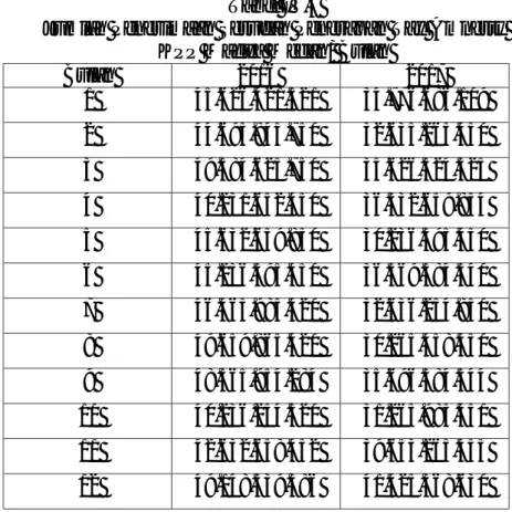 Tabel IV.6 