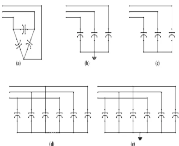 Gambar 4 Tegangan dan arus inrush pada saat pengisian    kapasitor  tunggal. [5] 