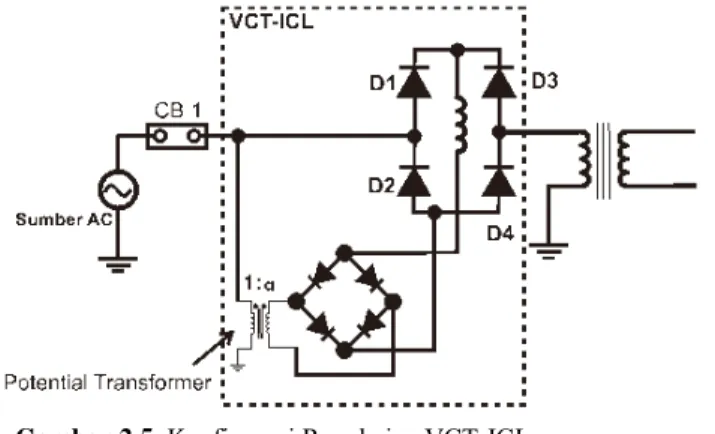 Gambar 2.5   Konfigurasi Rangkaian VCT-ICL 